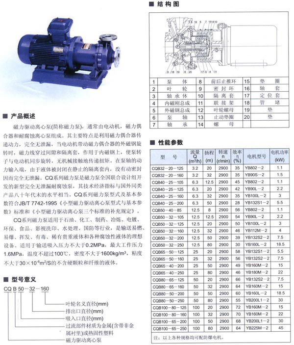 CQB磁力驅動離心泵 CQB磁力驅動離心泵