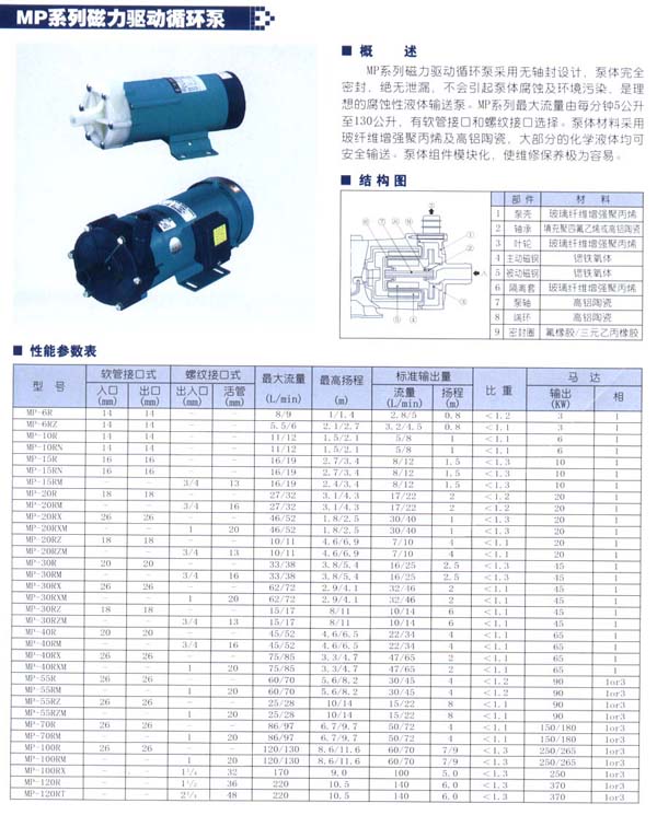 MP磁力驅動循環泵s.jpg