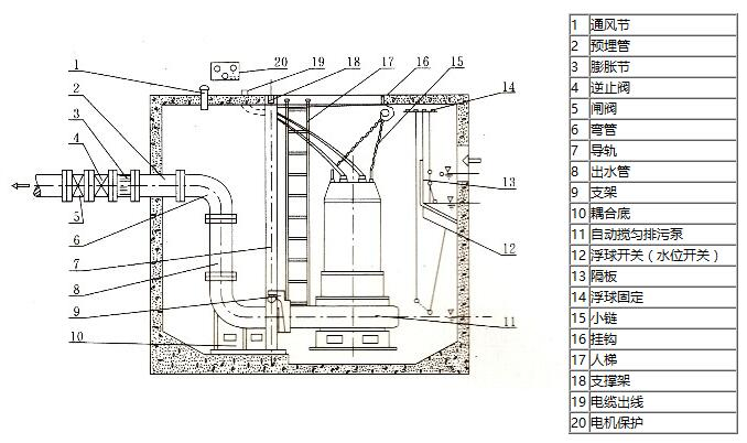 潛水排污泵安裝圖 潛水排污泵安裝圖